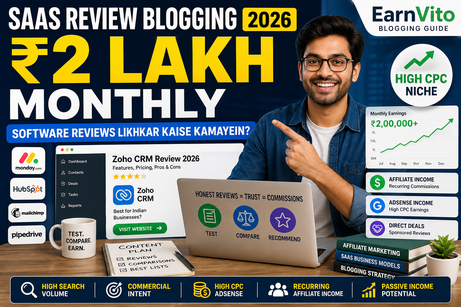 SaaS Review Blogging India 2026 – software reviews likhkar ₹2 lakh monthly income kaise kamayein, high CPC blogging niche guide