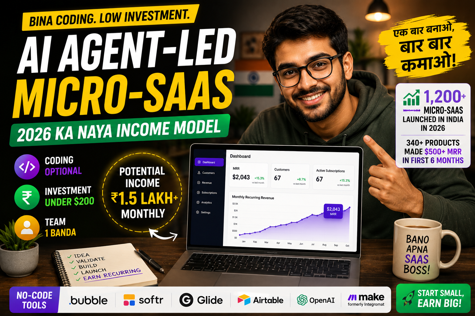 AI Agent-Led Micro-SaaS 2026 featured image showing Indian founder building no-code AI SaaS business for recurring monthly income