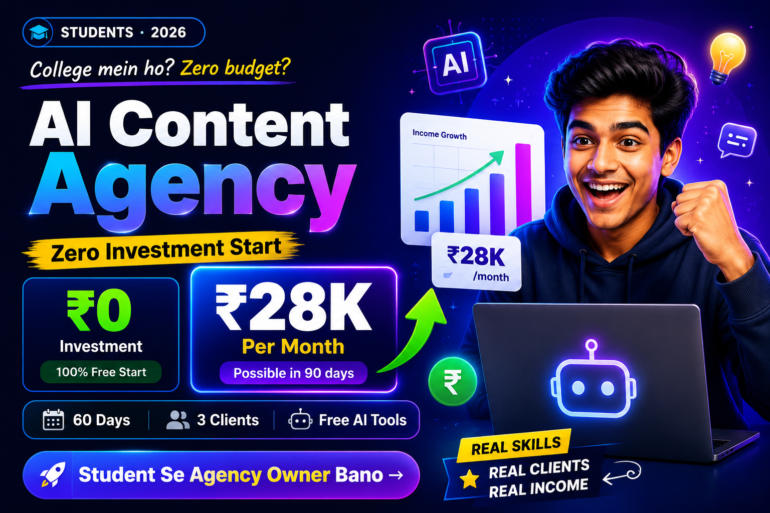 AI Content Agency Students guide showing zero investment business idea for college students with ₹28K monthly income potential in 2026