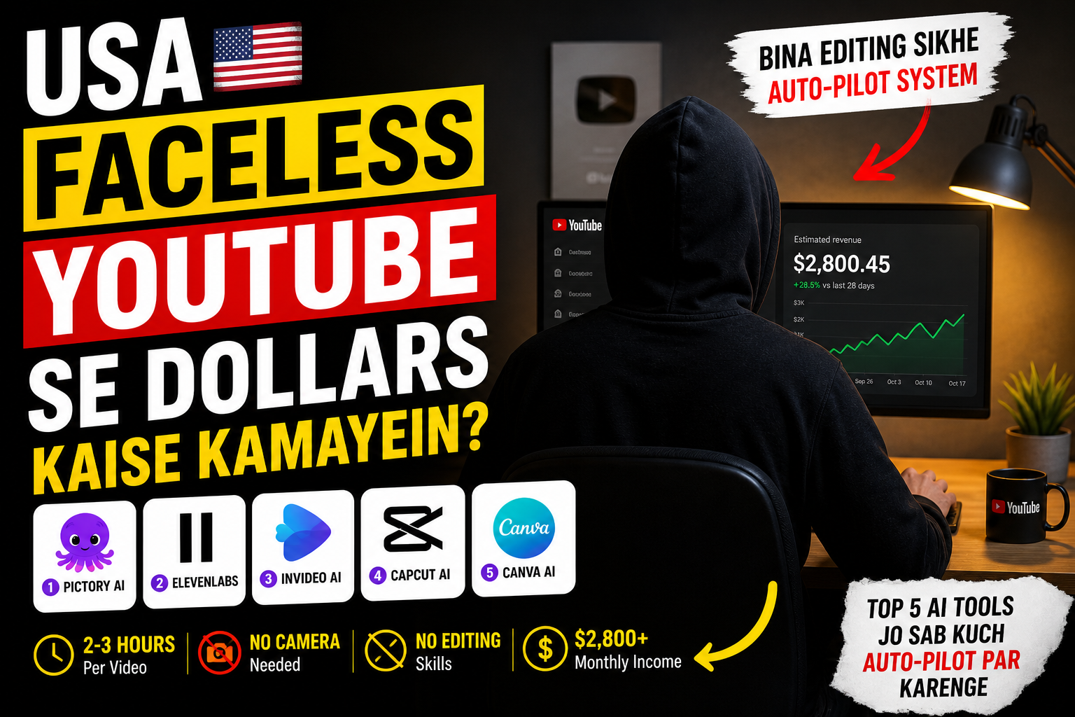 Best AI video tools 2026 jo bina editing sikhe YouTube automation aur online earning ke liye use hote hain