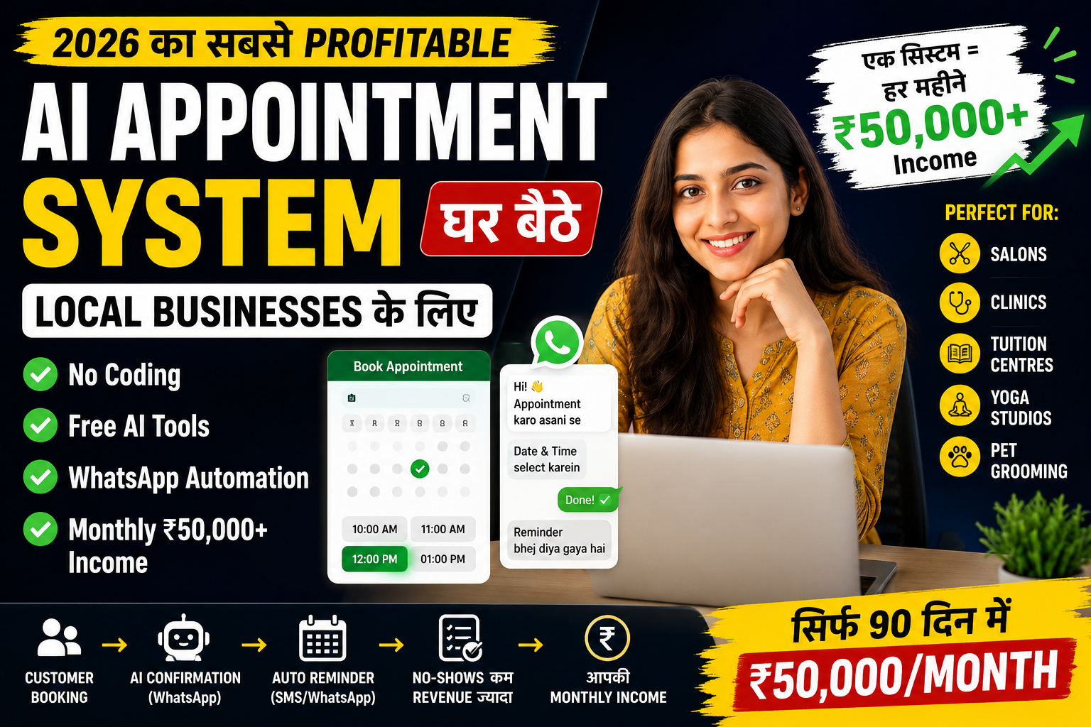 Local business AI appointment system ghar baithe 2026 se ₹50,000 month income automation setup